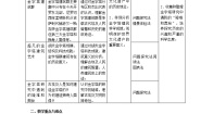 历史选修6 世界文化遗产荟萃1 雄伟的金字塔群教案