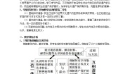 高中历史人教版 (新课标)选修6 世界文化遗产荟萃第二单元 古代埃及的历史遗产2 阿布辛拜勒神庙的新生教学设计