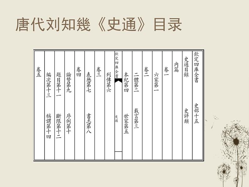 1.3 历史学怎样“重现”历史 课件 新课标高中历史选修五第4页