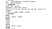 高中历史人教版 (新课标)选修5 探索历史的奥秘第一单元 历史与历史“重现”探究活动课一 我们身边的历史学教学设计