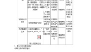 高中历史人教版 (新课标)选修5 探索历史的奥秘3 克里特文明的“重现”教案及反思