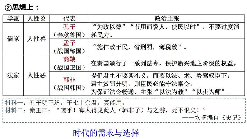 2021-2022学年高中历史统编版(2019)选择性必修一第8课 中国古代的法治与教化 课件第7页