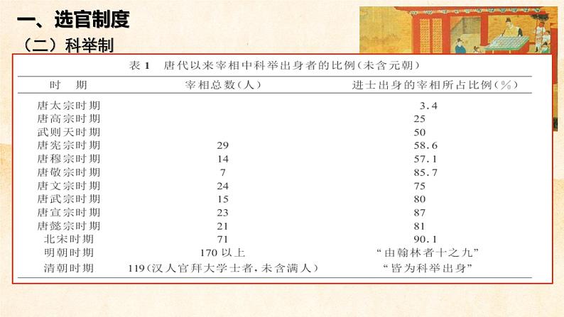 2022-2023学年统编版(2019)高中历史必修中外历史纲要上第7课 隋唐制度的变化与创新 课件第5页