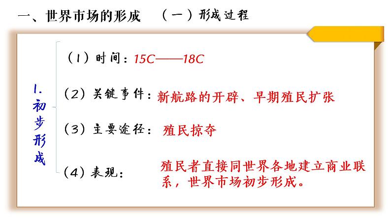 第8课 世界市场与商业贸易 课件-(共24张PPT)-2021-2022学年高中历史统编版(2019)选择性必修二经济与社会生活04