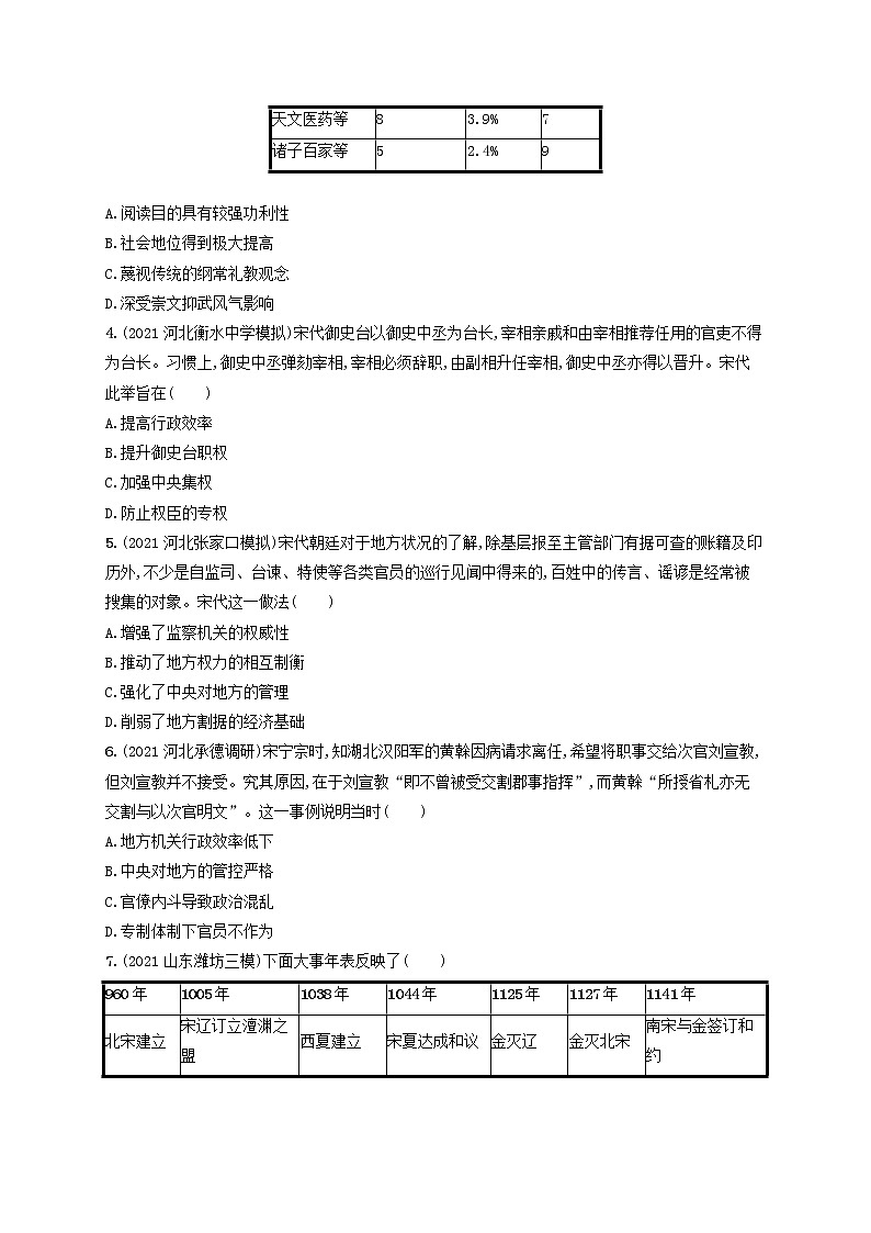河北专用2023年高考历史一轮复习课时规范练6两宋的政治和军事与辽夏金元的统治含解析统编版第2页
