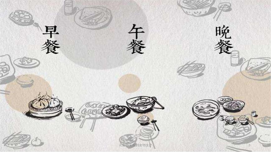 高中歷史 選擇性必修2 從食物采集到食物生產(chǎn)  課件第3頁