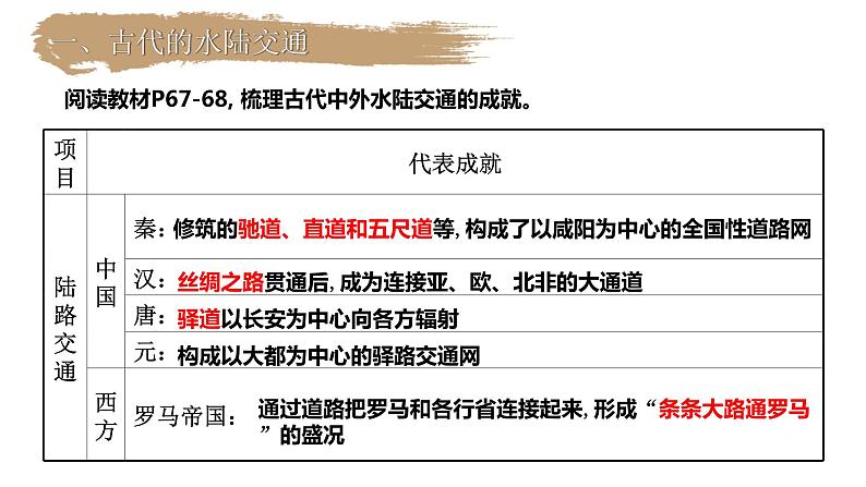 高中历史 选择性必修2 水陆交通的变迁 课件04