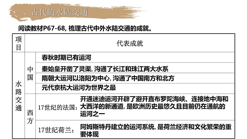 高中历史 选择性必修2 水陆交通的变迁 课件05