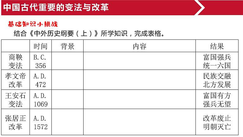 高中历史 选择性必修一 中国历代变法与改革 课件第5页