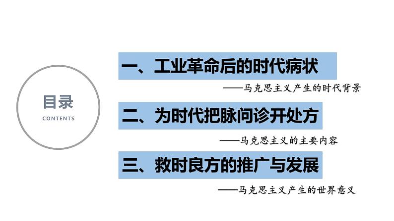 高中历史 马克思主义的诞生与传播 课件第4页