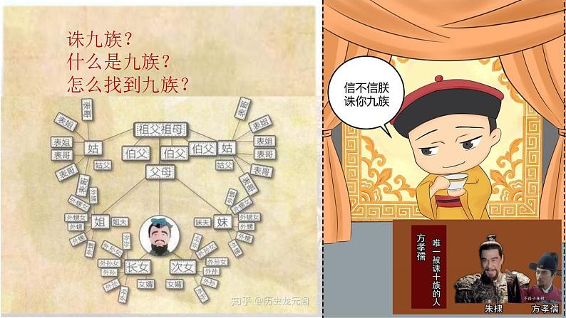 2021-2022学年高中历史统编版(2019)选择性必修一第17课 中国古代的户籍制度与社会治理 课件第3页