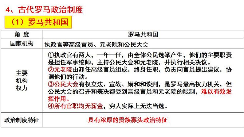 2021-2022学年高中历史统编版(2019)选择性必修一第2课 西方国家古代和近代政治制度的演变 课件第5页