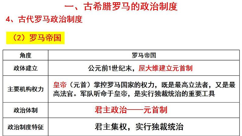 2021-2022学年高中历史统编版(2019)选择性必修一第2课 西方国家古代和近代政治制度的演变 课件第6页