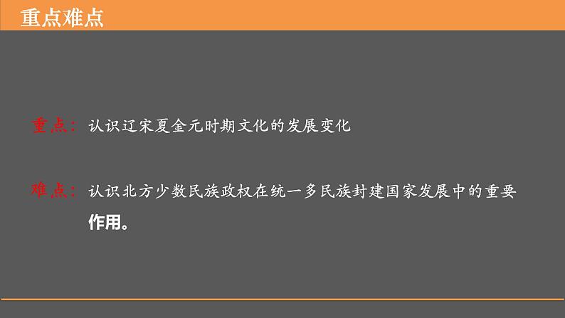 2022-2023学年高中历史统编版(2019)必修中外历史纲要上册第12课 辽宋夏金元的文化 课件第3页