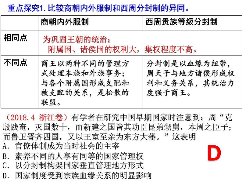 第1课 中国古代政治制度的形成与发展 课件--高中历史统编版(2019)选择性必修一国家制度与社会治理第4页