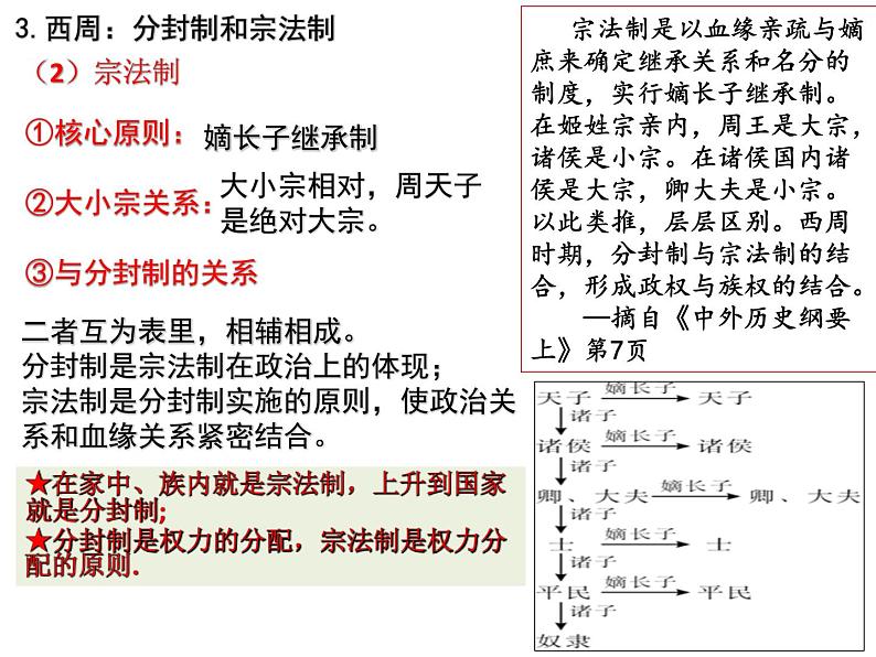第1课 中国古代政治制度的形成与发展 课件--高中历史统编版(2019)选择性必修一国家制度与社会治理第5页