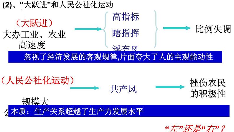 第27课 社会主义建设在探索中曲折发展 课件--高中历史统编版(2019)必修中外历史纲要上册05