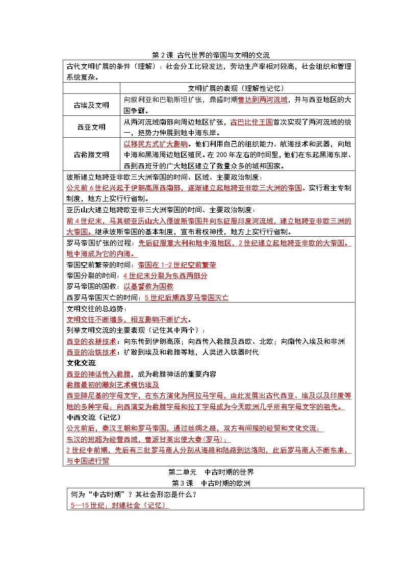 2021-2022学年高中历史统编版2019必修中外历史纲要下册历史学考复习 知识要点提纲02