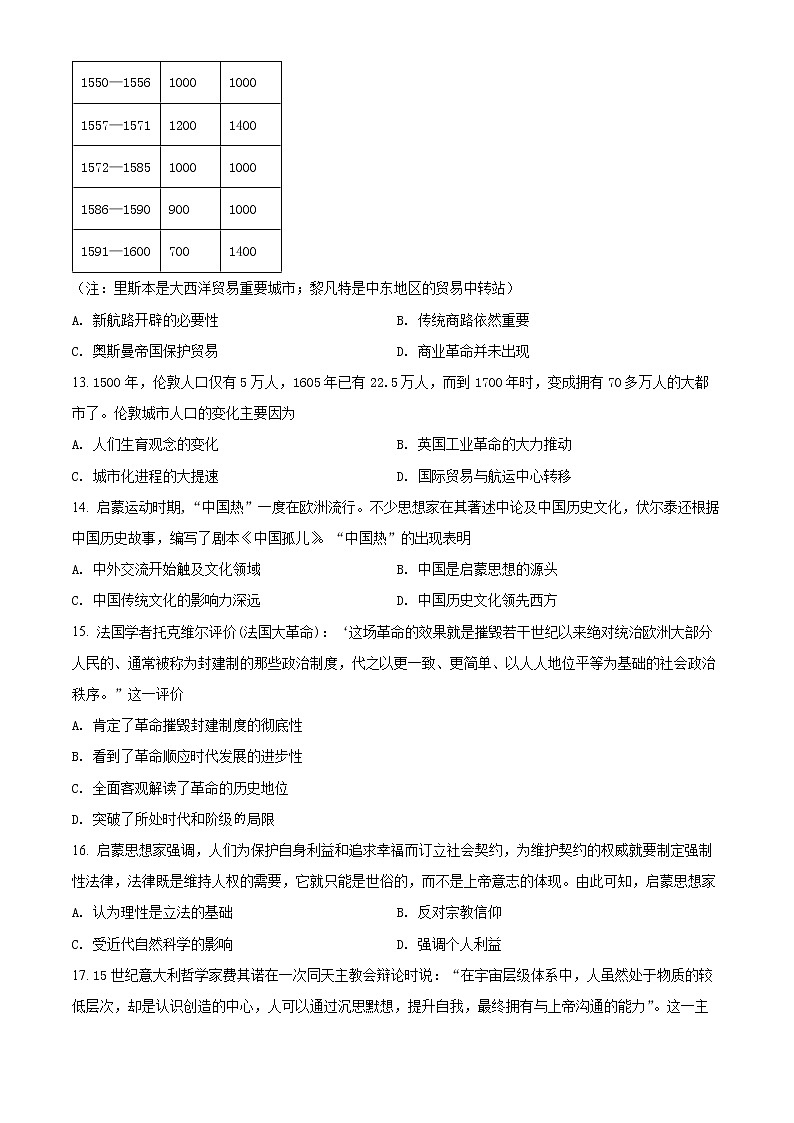 山东省淄博市2021-2022学年高一下学期中考试历史试题(原卷版)第3页