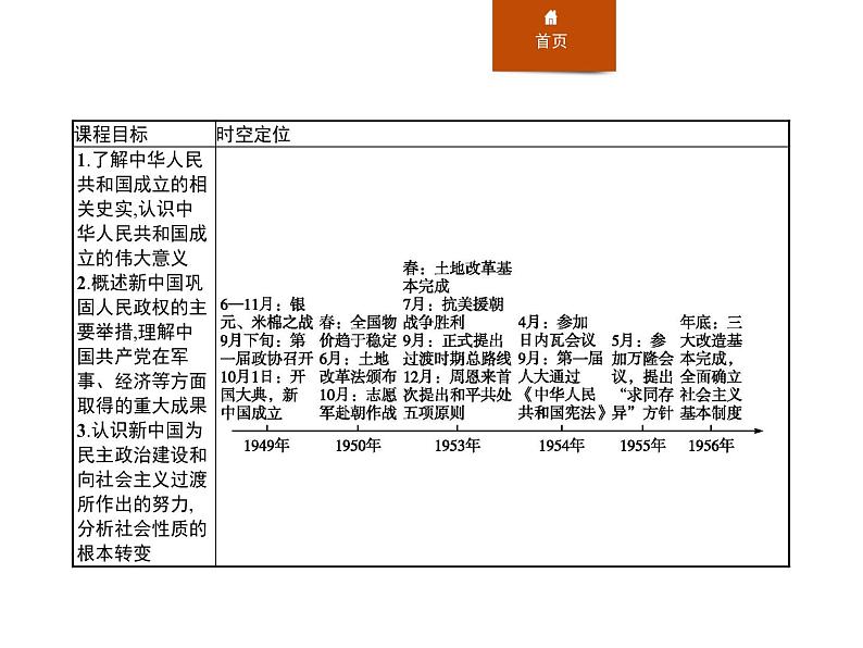 人教版高中历史必修中外历史纲要上第26课中华人民共和国成立和向社会主义的过渡课件第2页