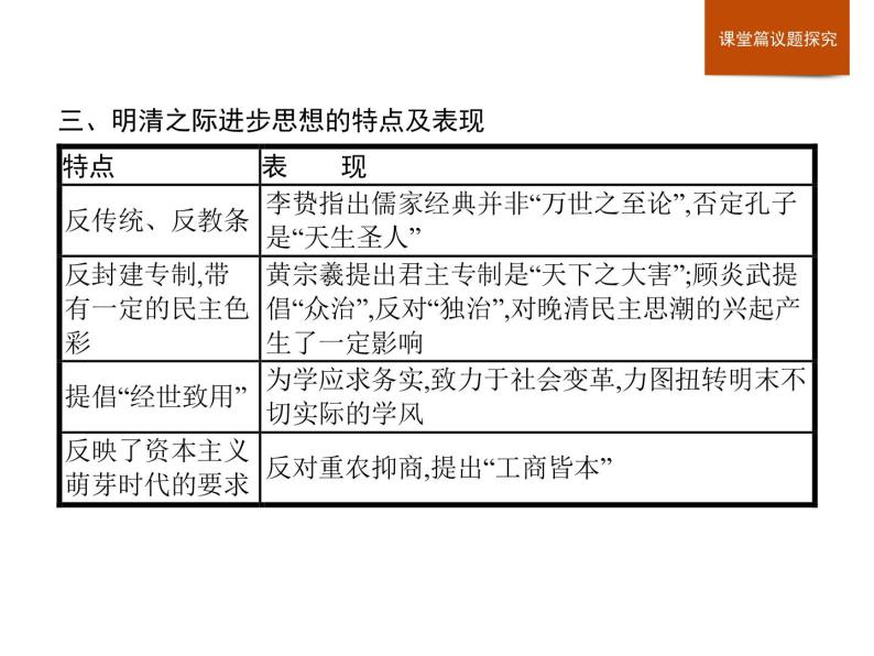 人教版高中历史必修中外历史纲要上第4单元单元整合课件06