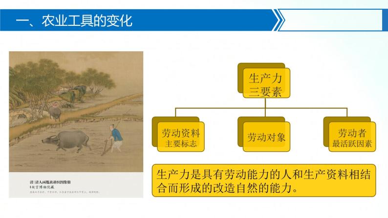 人教统编版历史选择性必修二 第4课 古代的生产工具与劳作 课件05