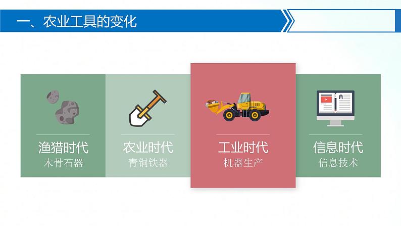 人教统编版历史选择性必修二 第4课 古代的生产工具与劳作 课件06