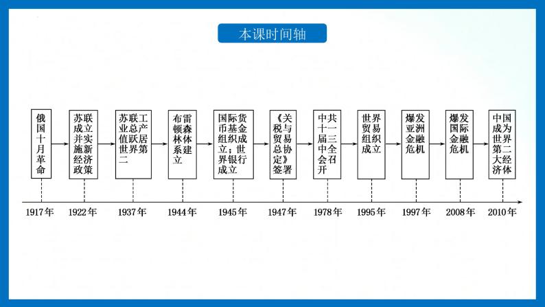 人教统编版历史选择性必修二 第9课 20世纪以来人类的经济与生活 课件03