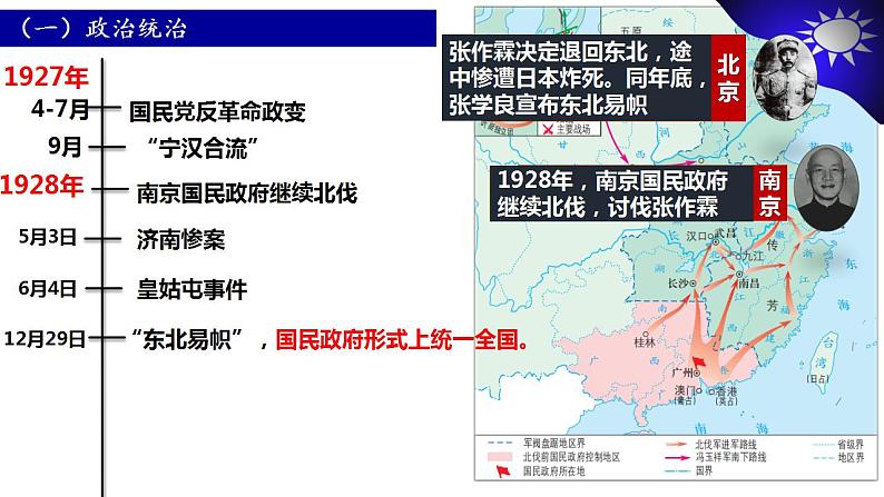 2022-2023学年高中历史统编版(2019)必修中外历史纲要上册第22课 南京国民政府的统治和中国共产党开辟革命新道路 课件04