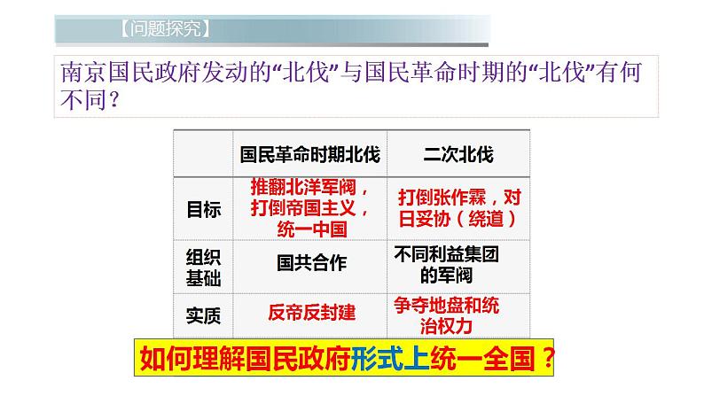 2022-2023学年高中历史统编版(2019)必修中外历史纲要上册第22课 南京国民政府的统治和中国共产党开辟革命新道路 课件05