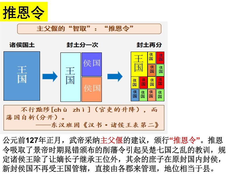 2022-2023学年高中历史统编版(2019)必修中外历史纲要上册第4课 西汉与东汉——统一多民族封建国家的巩固 课件第8页