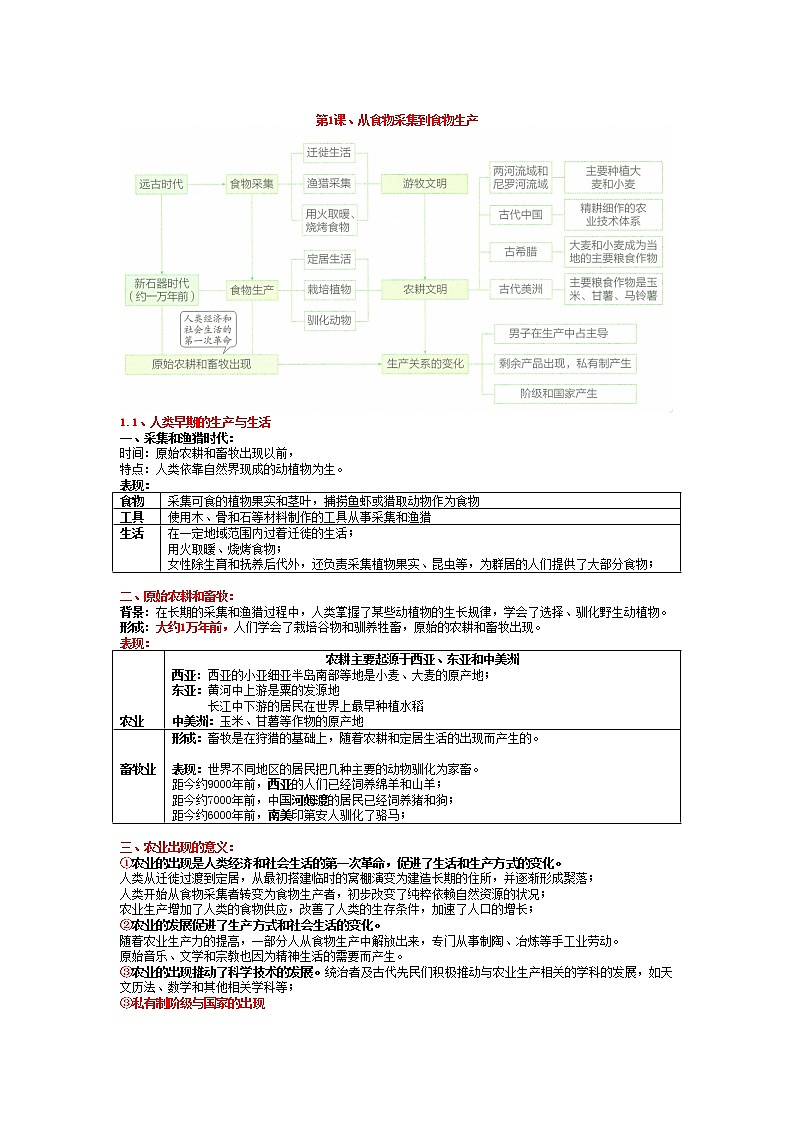 2021-2022学年统编版(2019)高中历史选择性必修二经济与社会生活知识提纲02