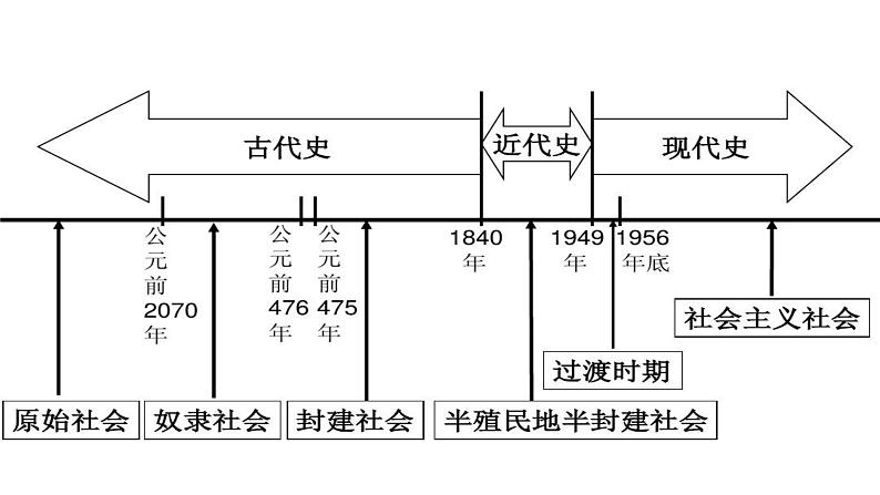 2022-2023学年高中历史统编版(2019)必修中外历史纲要上册第16课 两次鸦片战争 课件第2页