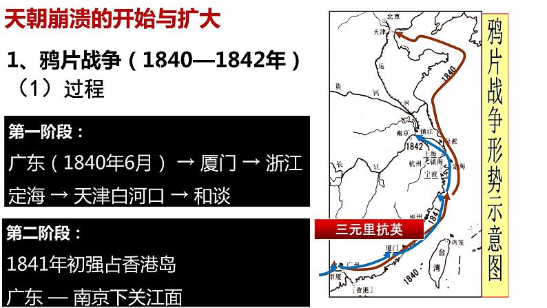 2022-2023学年高中历史统编版(2019)必修中外历史纲要上册第16课 两次鸦片战争 课件第8页