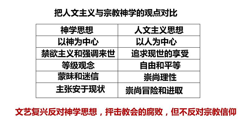 人教统编版中外历史纲要下第8课《欧洲的思想解放运动》PPT第6页
