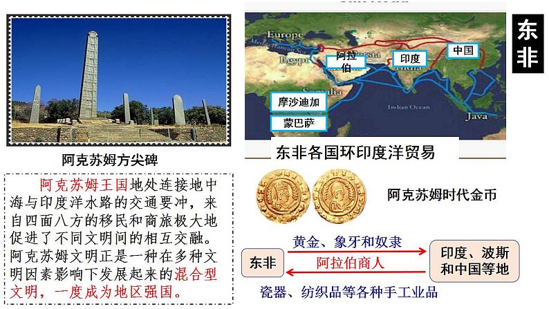 2021-2022学年高中历史统编版2019必修中外历史纲要下册第5课 古代非洲与美洲 课件第6页