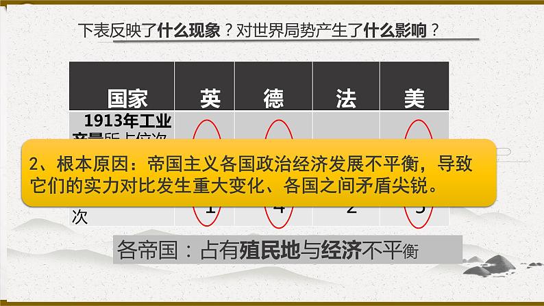 2022-2023学年统编版(2019)高中历史必修中外历史纲要下册 第14课第一次世界大战与战后国际秩序第6页