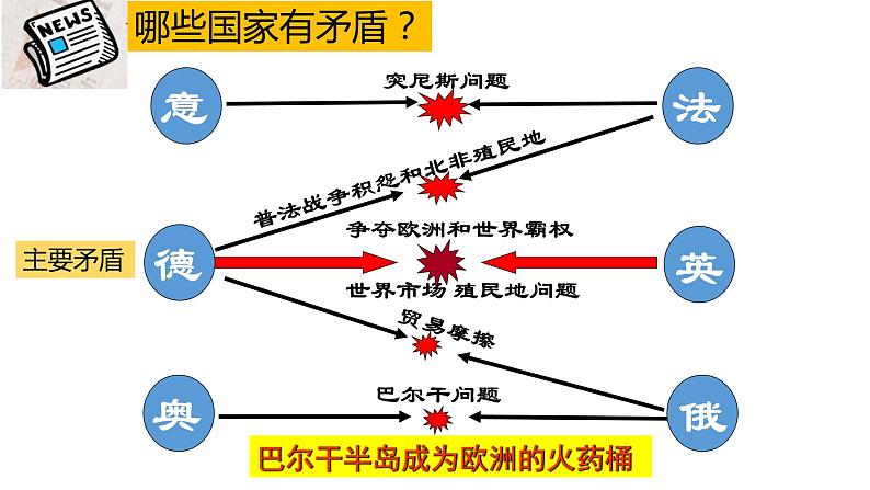 2022-2023学年统编版(2019)高中历史必修中外历史纲要下册 第14课第一次世界大战与战后国际秩序第7页