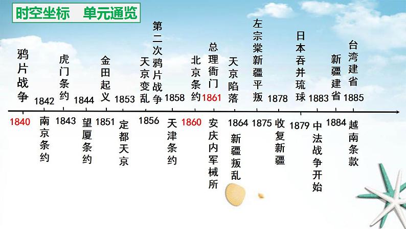 2023届高三统编版(2019)必修中外历史纲要上一轮复习第五单元 晚清时期的内忧外患与救亡图存 整合课件-2023届高三统编版(2019)必修中外历史纲要上一轮复习02
