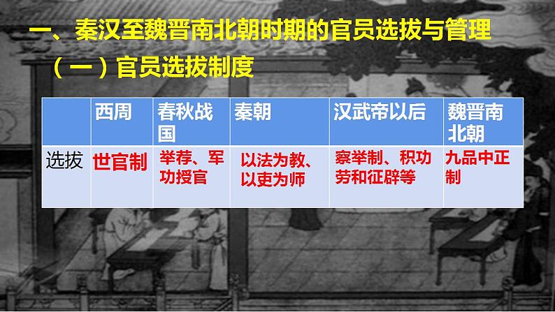 2022-2023学年高中历史统编版(2019)选择性必修一第5课 中国古代官员的选拔与管理 课件(共24张PPT)04