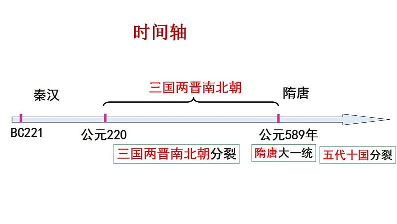 2022-2023学年高中历史统编版(2019)必修中外历史纲要上册第5课 三国两晋南北朝的政权更迭与民族交融 课件第4页
