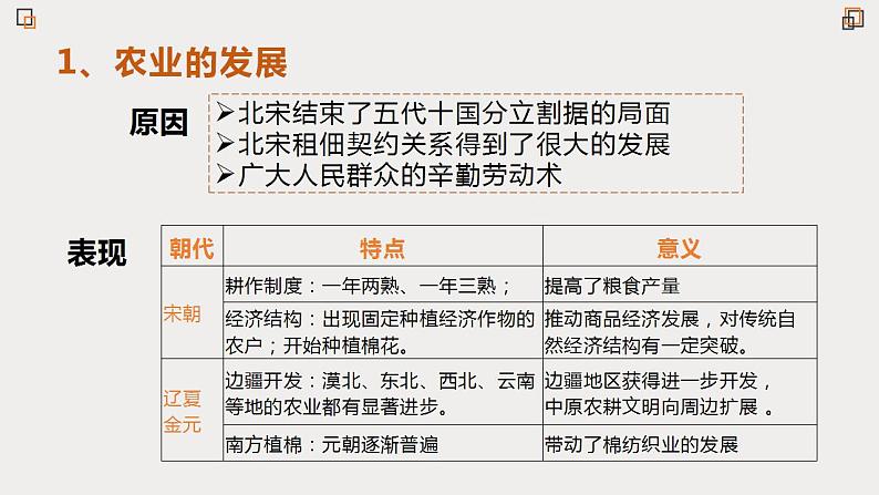 2022-2023学年高中历史统编版(2019)必修中外历史纲要上册第11课 辽宋夏金元的经济与社会 课件第6页