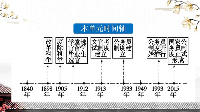 2022-2023学年统编版(2019)高中历史选择性必修一第7课 近代以来中国的官员选拔与管理 课件05