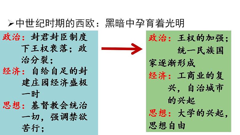 2021-2022学年高中历史统编版(2019)必修中外历史纲要下册第8课 西欧的思想解放运动 课件第2页