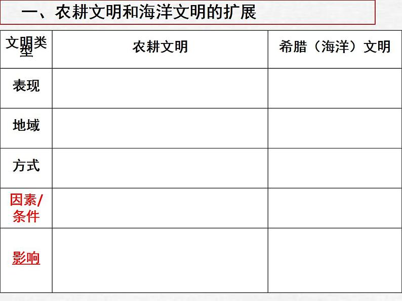 2021-2022学年高中历史统编版(2019)必修中外历史纲要下册第2课 古代世界的帝国与文明的交流 课件第3页