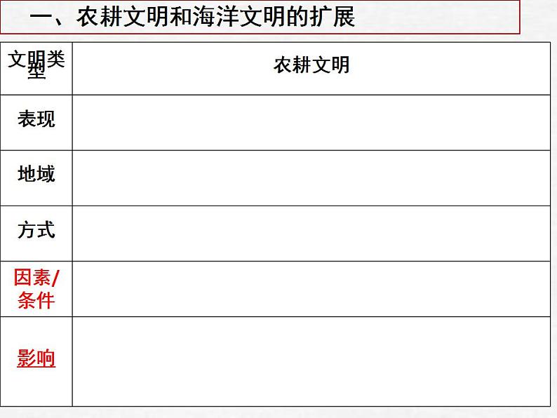 2021-2022学年高中历史统编版(2019)必修中外历史纲要下册第2课 古代世界的帝国与文明的交流 课件第4页
