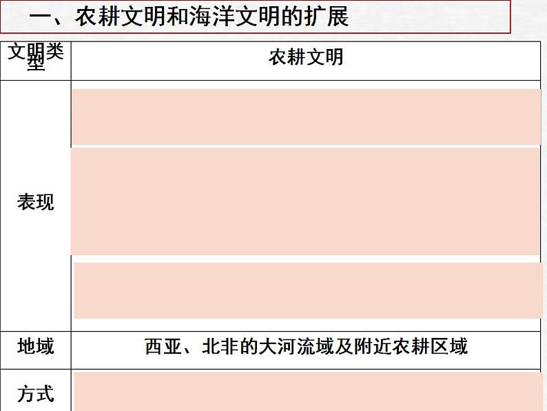 2021-2022学年高中历史统编版(2019)必修中外历史纲要下册第2课 古代世界的帝国与文明的交流 课件第6页
