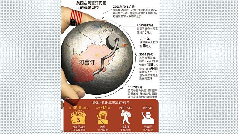 2021-2022学年高中历史统编版(2019)必修中外历史纲要下册第22课 世界多极化与经济全球化 课件第4页