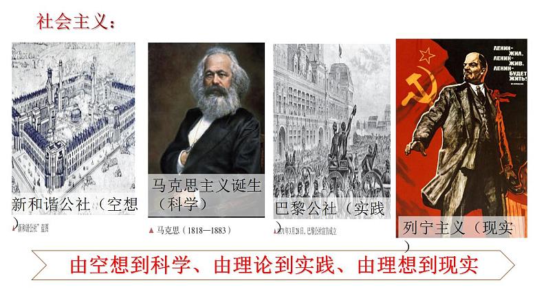 2021-2022学年统编版(2019)高中历史必修中外历史纲要下册第15课 十月革命的胜利与苏联的社会主义实践 课件第3页
