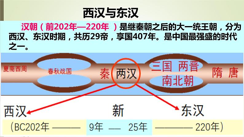 2022-2023学年高中历史统编版(2019)必修中外历史纲要上册第4课 西汉与东汉——统一多民族封建国家的巩固 课件第2页